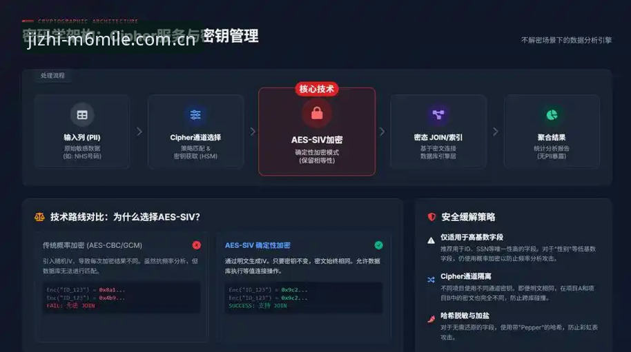 米乐体育平台技术架构深度分析：从v2.1.0版本看m6米乐平台核心性能与用户体验